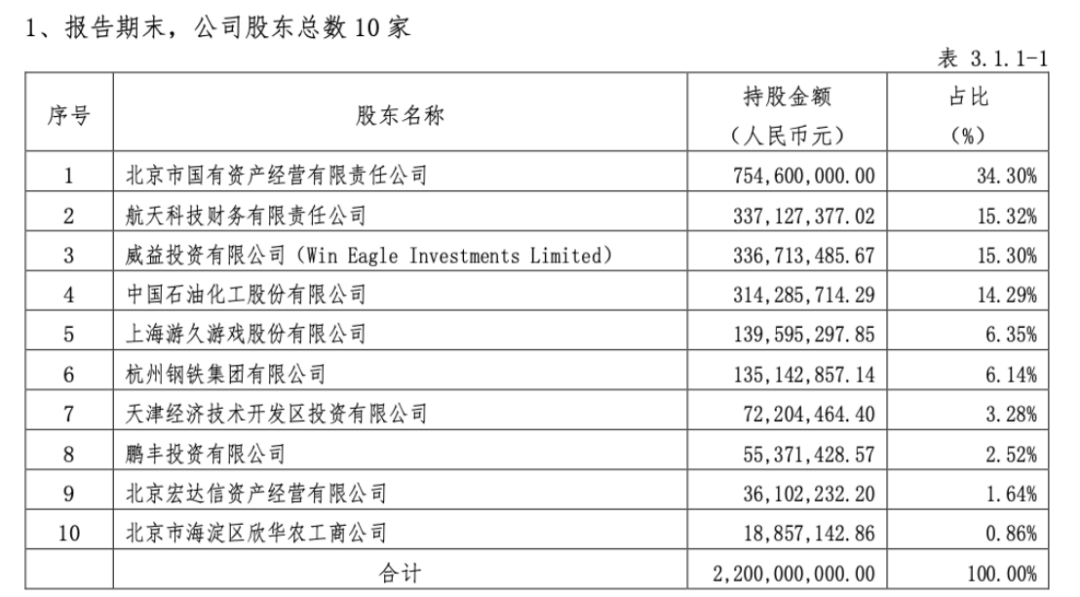 这家信托的外资股东要减持，已找接手方