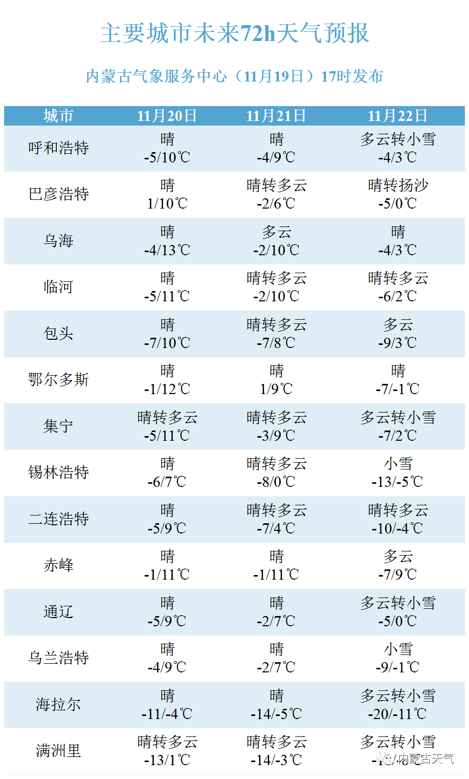 这里租房就能落户！两架轻型飞机相撞！火车着火了？内蒙古招考1W+，已报名……