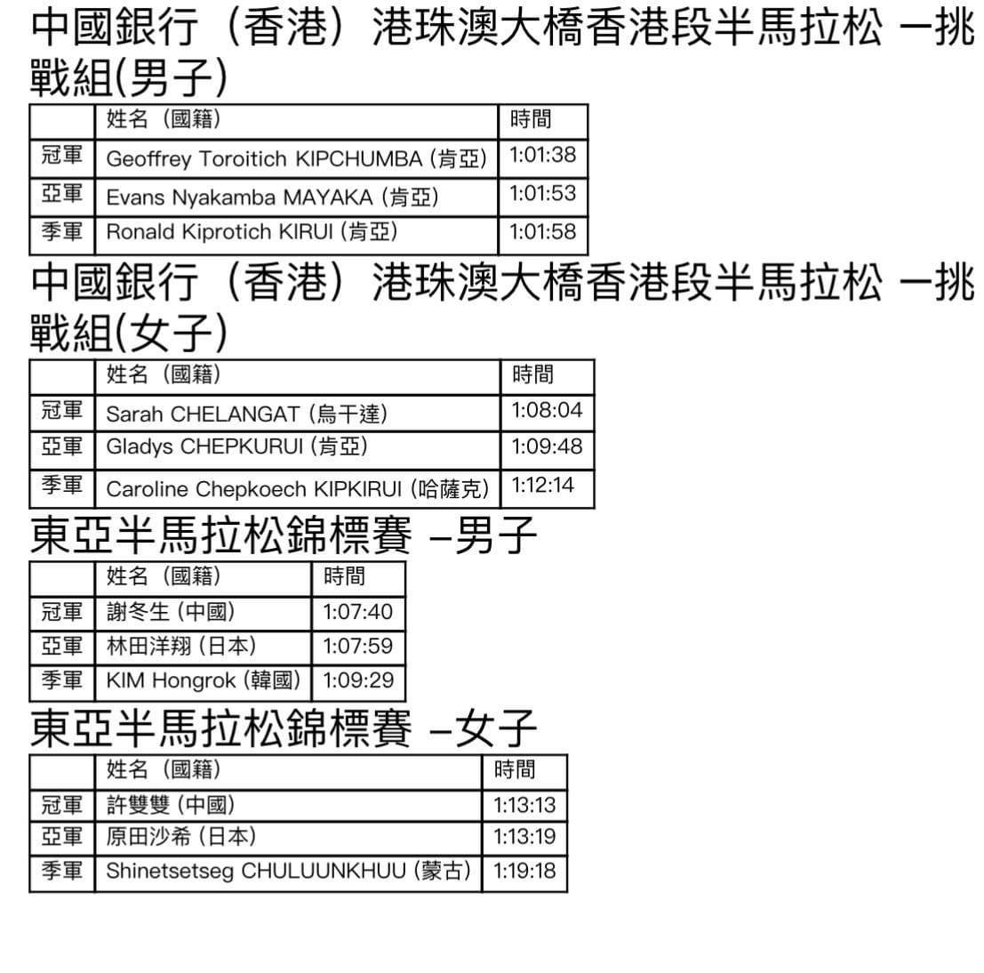 不让中国选手冲线、上厕所排队一小时？港珠澳大桥半马引发争议