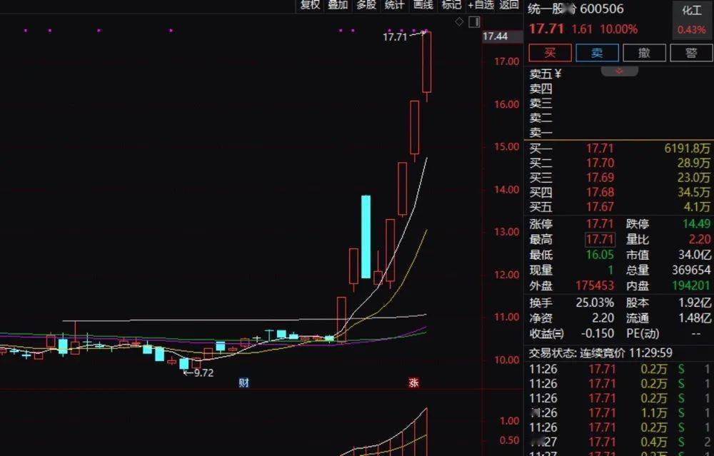 中国资产爆发！离岸人民币暴拉超400点，A50直线拉升，港股也走强…