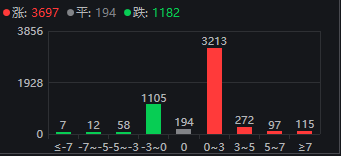 人民币传来大消息，A股今天支棱起来了