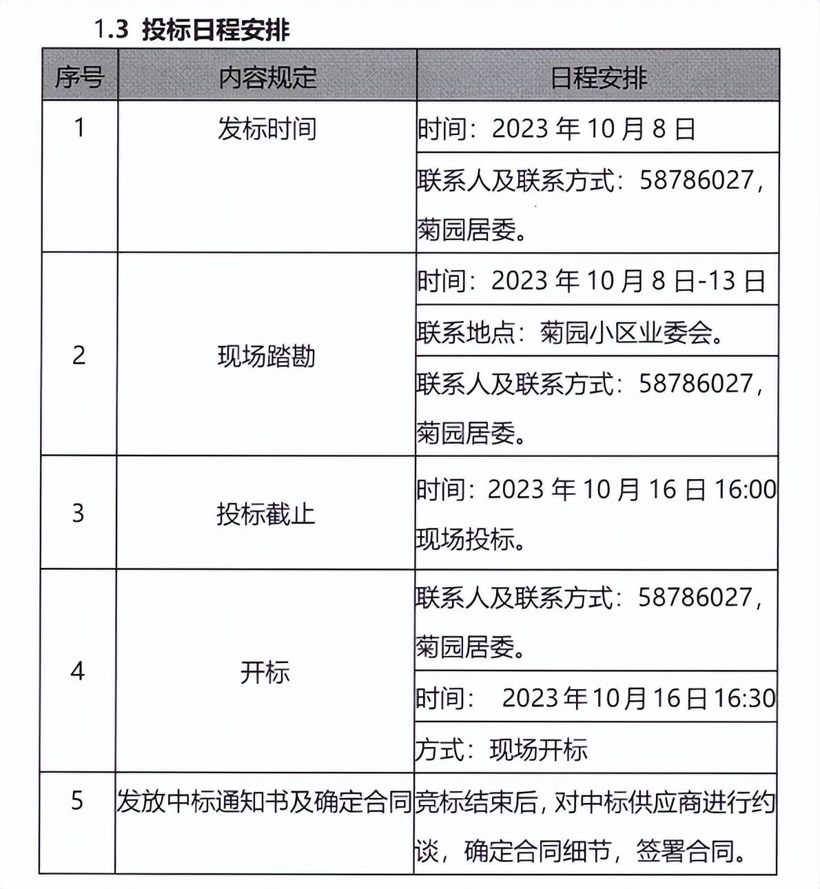 炸锅！沪上小区收益性招标：600万落标，406万中标！少了194万，业主急了→