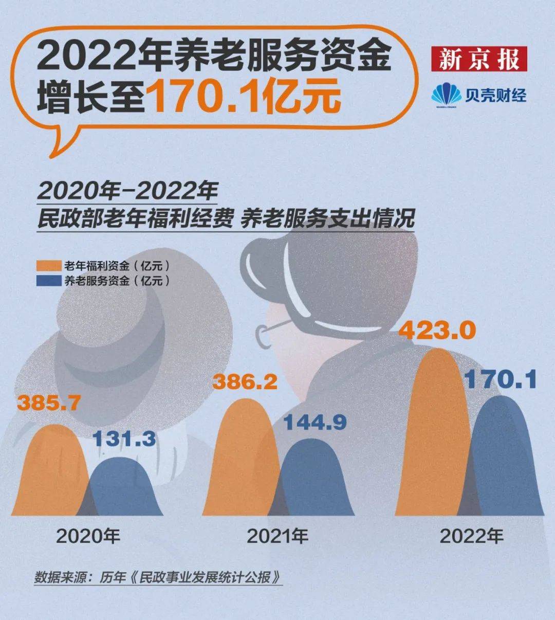 中国近1/5人口已经迈过60岁，“银发友好社会”还有多远？