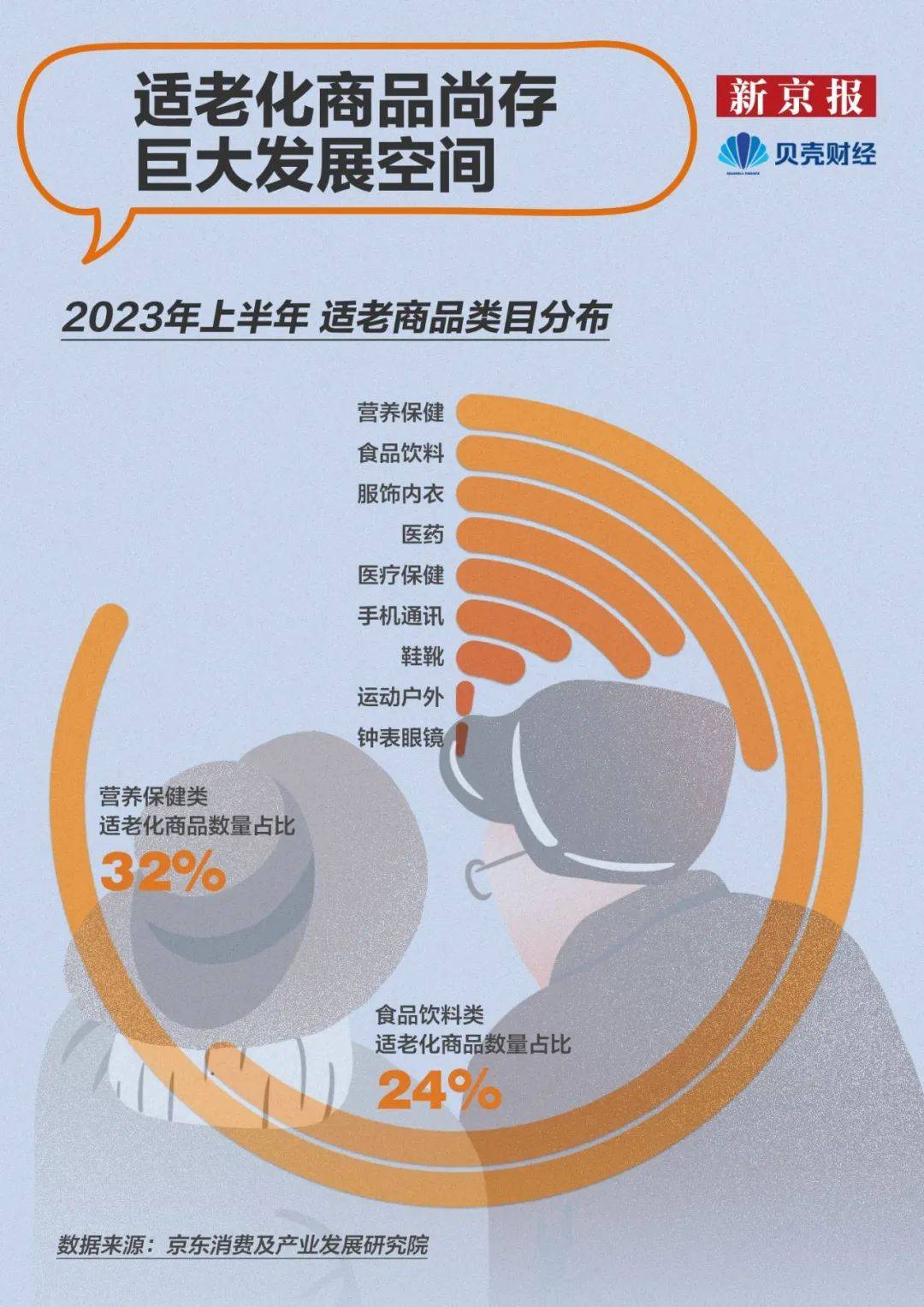 中国近1/5人口已经迈过60岁，“银发友好社会”还有多远？