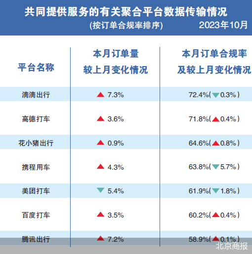 全国共发放网约车驾驶员证633.4万本