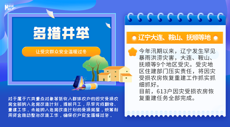 让受灾群众安全温暖过冬 他们多措并举全力以赴！