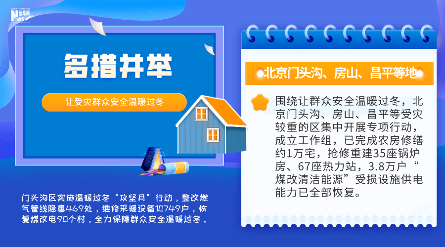 让受灾群众安全温暖过冬 他们多措并举全力以赴！