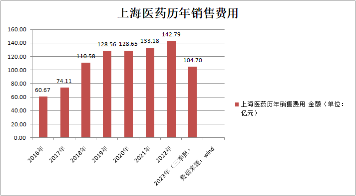 突发！600亿医药巨头董事长被查