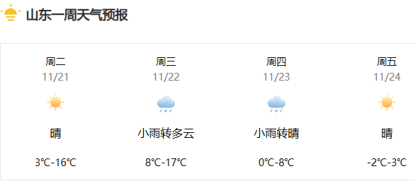 山东气温直降16℃！速冻降温来袭，4天后又返热……