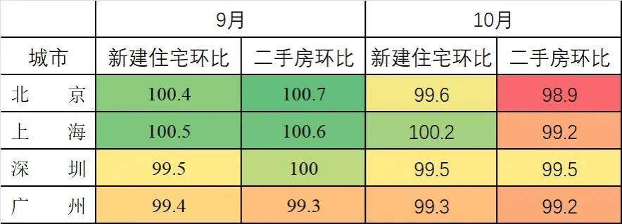 房价跌回5年前！但是没人买房了？