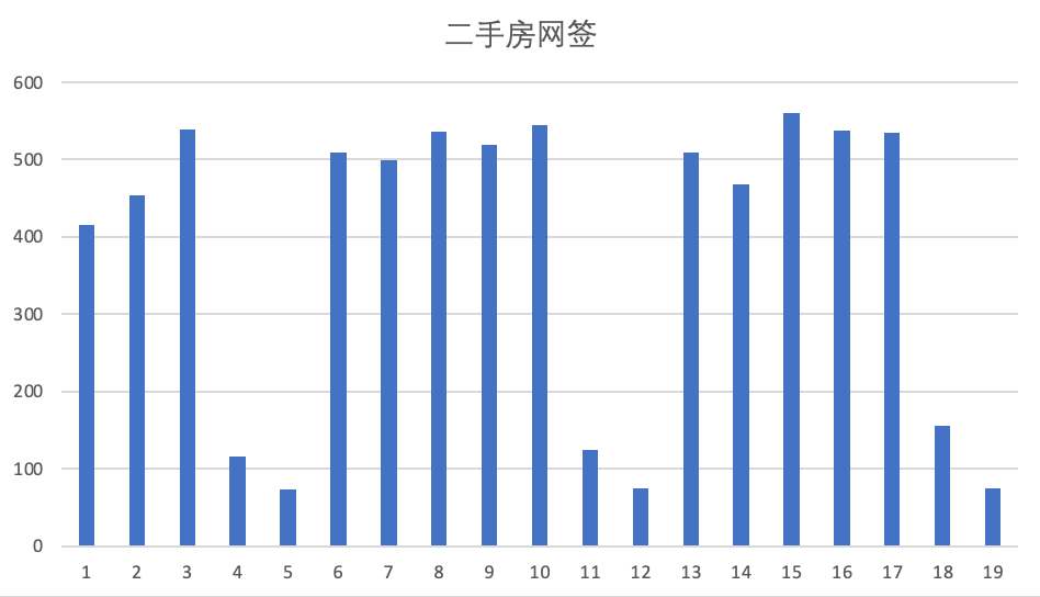 房价跌回5年前！但是没人买房了？