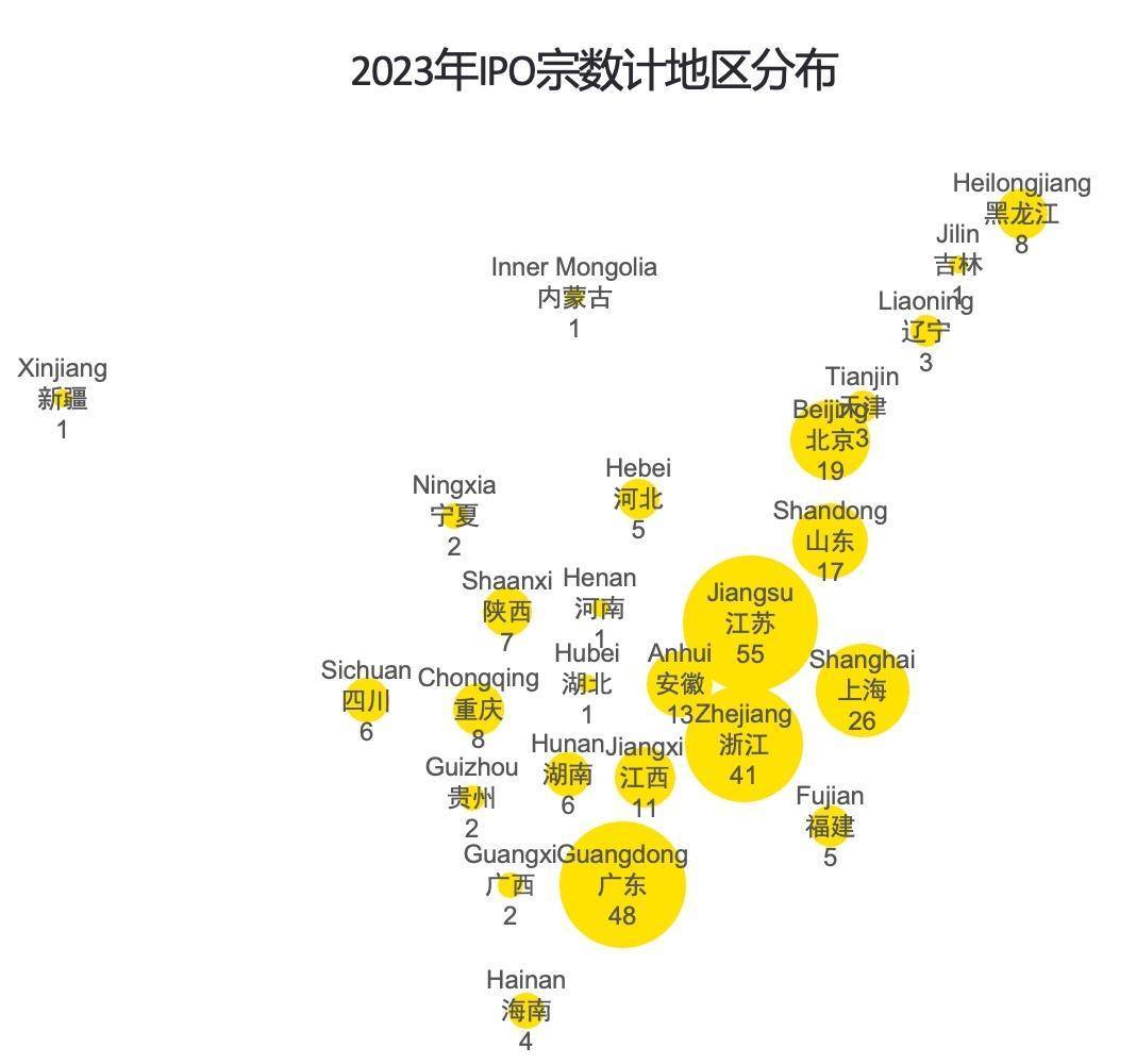 2023年A股筹资额超3500亿元，占全球4成以上