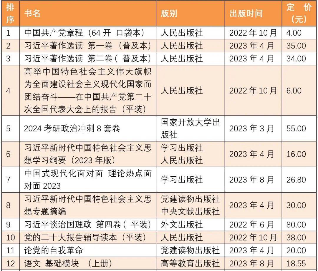 全国11月上半月畅销书排行榜发布！