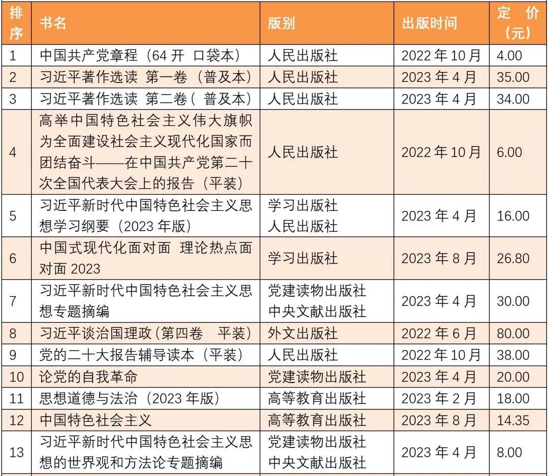 全国11月上半月畅销书排行榜发布！