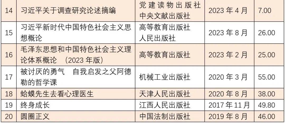 全国11月上半月畅销书排行榜发布！