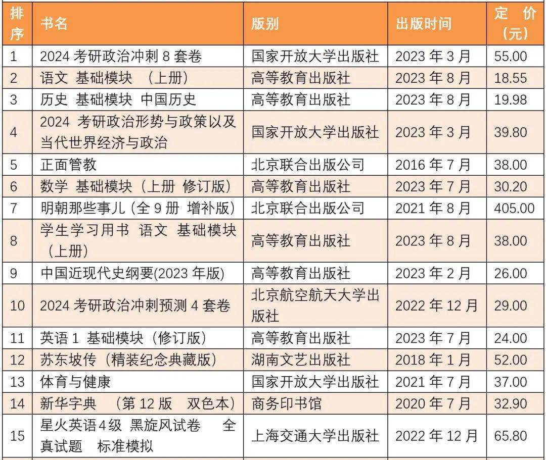 全国11月上半月畅销书排行榜发布！