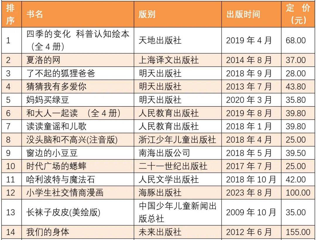 全国11月上半月畅销书排行榜发布！