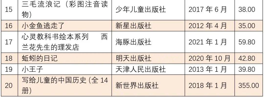 全国11月上半月畅销书排行榜发布！