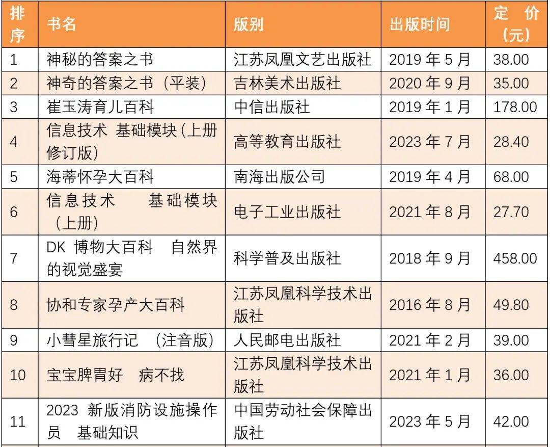 全国11月上半月畅销书排行榜发布！