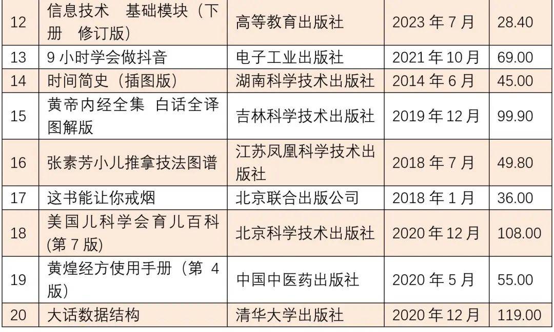 全国11月上半月畅销书排行榜发布！